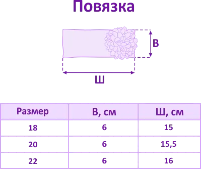 Как да изберем правилния размер