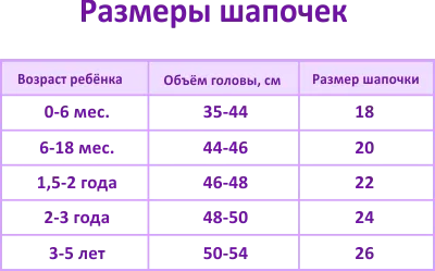 Как да изберем правилния размер