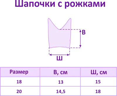 Как да изберем правилния размер