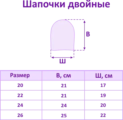 Как да изберем правилния размер