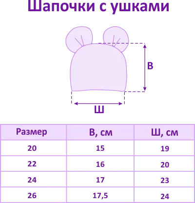 Как да изберем правилния размер