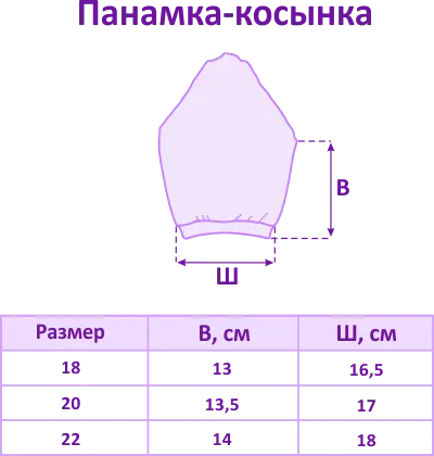 Как да изберем правилния размер
