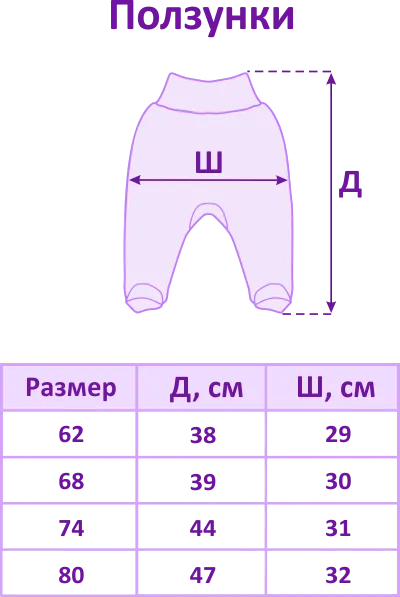 Как да изберем правилния размер