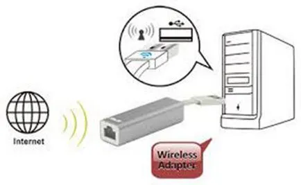 Как да си направим WiFi адаптер