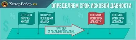 просрочени заеми