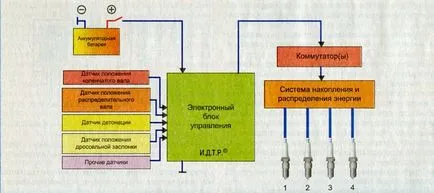 запалителна система