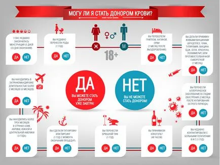 Колко пъти могат да даряват кръв през годината, месеца, в съответствие със закона, за плазмата, противопоказания като (възможно) Колко пъти могат да даряват кръв през годината, месеца, в съответствие със закона, в плазмата, като противопоказания
