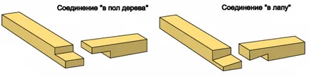 Свържете дървен материал в ъглите на методите и видовете ъглови приспособление (снимки и видео)