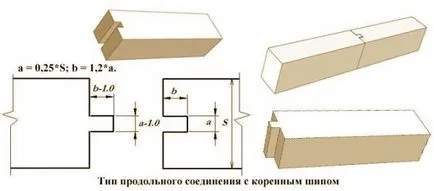 Свържете дървен материал в ъглите на методите и видовете ъглови приспособление (снимки и видео)