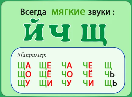 Според езикови звуците на българските (хард-мека, ясно-сляпо, сдвоени-не в двойка със съскане,