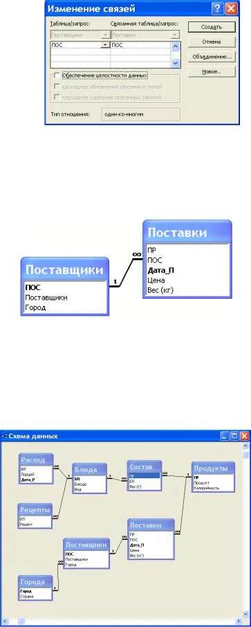 Създаване на връзки между таблиците в достъпа