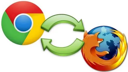 Сравнете браузър и Google Chrome Mozilla Firefox, което е по-добре за вашия компютър