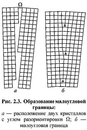 Структурата на метала и неговия ефект върху корозионни процеси (основни метални атоми) Структурата на метала и неговия ефект върху корозионни процеси