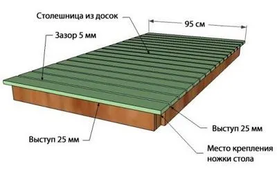 Маса, изработена от дърво с техните ръце рисунки, дърво