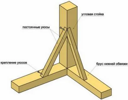 Нарязани бар - присъединяват методи