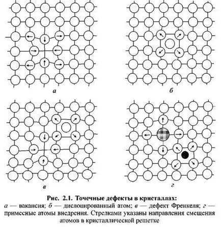 Структурата на метала и неговия ефект върху корозионни процеси (структура) Структурата на метала и неговия ефект върху корозионни процеси