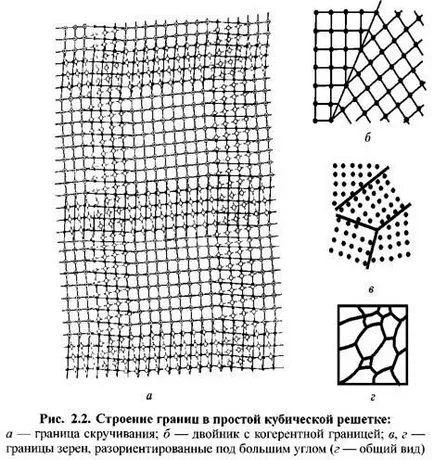 Структурата на метала и неговия ефект върху корозионни процеси (основни метални атоми) Структурата на метала и неговия ефект върху корозионни процеси