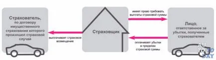 Встъпване и регрес в автомобилното застраховане - каква е разликата