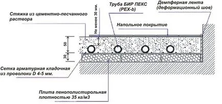 Машини за замазка за топла вода полагане на подови, дебелина, видео (секс) Машини за замазка за топла вода полагане на подови, дебел, видео