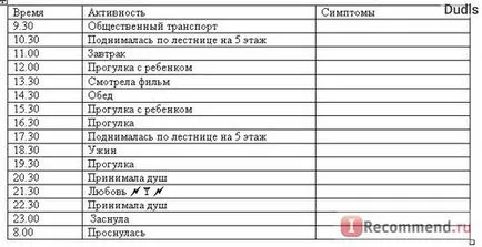 мониторинг амбулаторна кръвно налягане (ABPM) - 