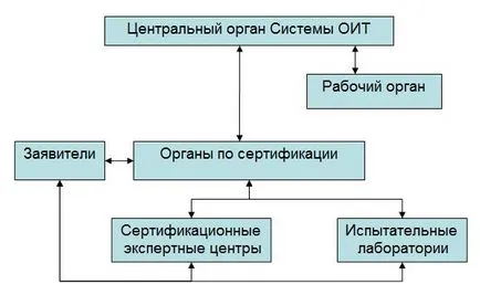 Информация за системата на ICU