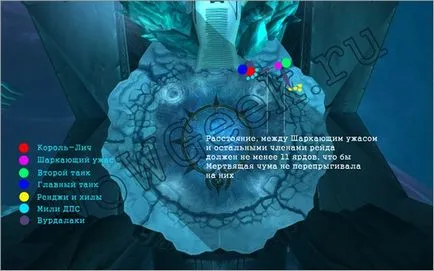 Тактика на Lich King