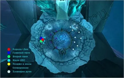 Тактика на Lich King