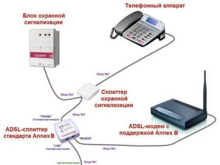 Схема на свързване ADSL модем