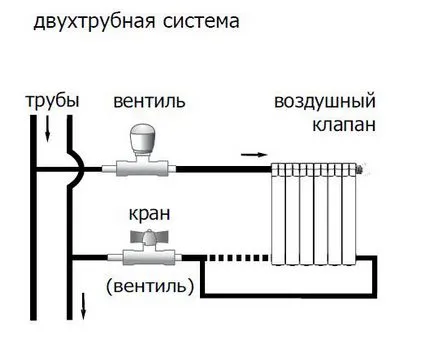 Тяхната отопление в апартамента, диаграма на системата, инсталиране радиатори с техните ръце ръководство, снимки и