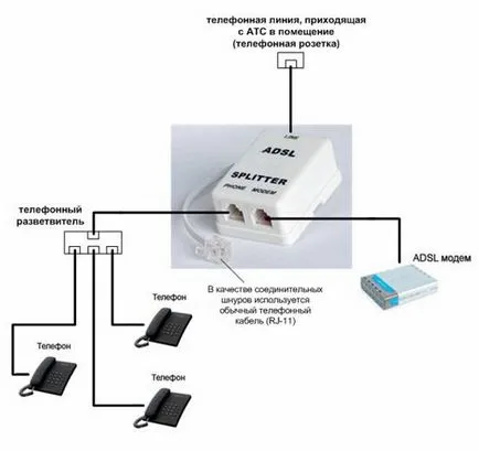 Схема на свързване ADSL модем