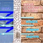 Топлопроводимостта на изолация е