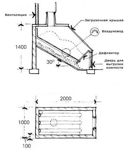 Торфът тоалетна да даде свои ръце компостиране био-тоалетна инсталация