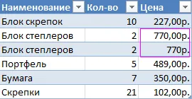 Премахване на дублиращи се в Excel с помощта на таблици
