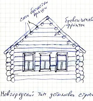 Традиционните видове къщи в Русия