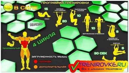 Обучение на хоризонталната лента и успоредка - за начинаещи, на теглото на музика, видео