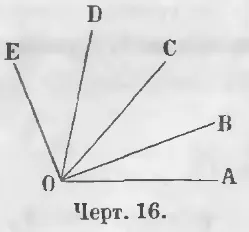 Ъглите, математика