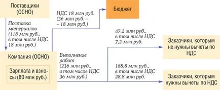 Плащане на изчисление на ДДС върху дължимия данък за държавния бюджет 2017