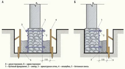 Укрепване на основите на старата къща със собствените си ръце (стар) Укрепване на основите на старата къща с ръцете си