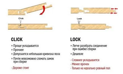 Полагане ламиниран паркет с ръцете си инструкции стъпка по стъпка с видео
