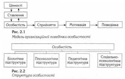 Управление на човешките ресурси като социална система, самоличността на природата, структурата, организацията