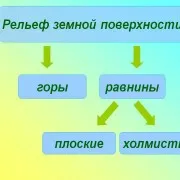 земната повърхност