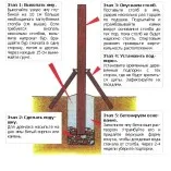 Комплект порта начини монтаж тип люлка врата (врата) Задайте порта начини порта люлка тип монтаж