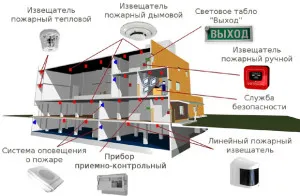 му принцип на работа Пожароизвестителна сензорно устройство и