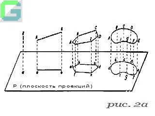 Ниво на повърхността и хоризонталното разстояние