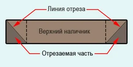 Задайте Довършителни панели за интериорни врати с ръцете си - подробни инструкции със снимки и видео