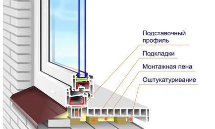 Монтаж на перваза с ръцете си пластмаса и дърво