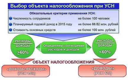 Опростената данъчна система за ООН (USN за ООН) през 2017 г.