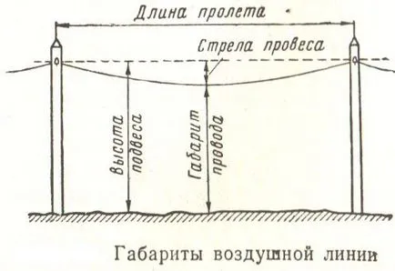 Устройството и основните видове въздушен електропровод полюси