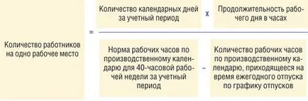 Носим обобщена сметка на работното време правилно, списание 
