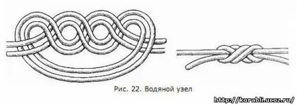 Възли за обвързване на две въжета